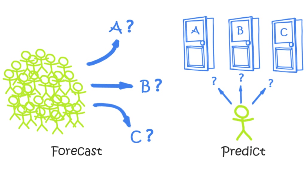 Forecasting vs Predictive Forecasting